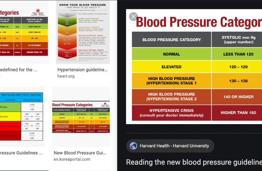 Google results for Blood Pressure Guidelines