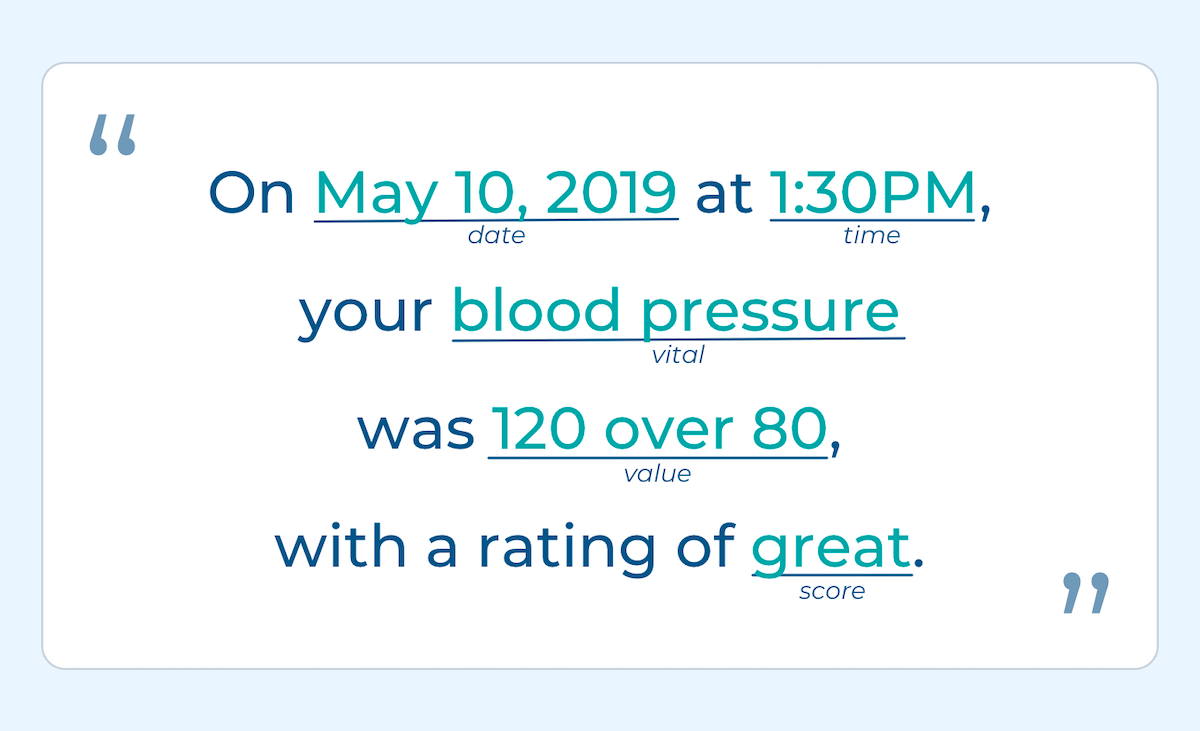 On May 10, 2019 at 1:30PM, your blood pressure was 120 over 80, with a rating of great.
