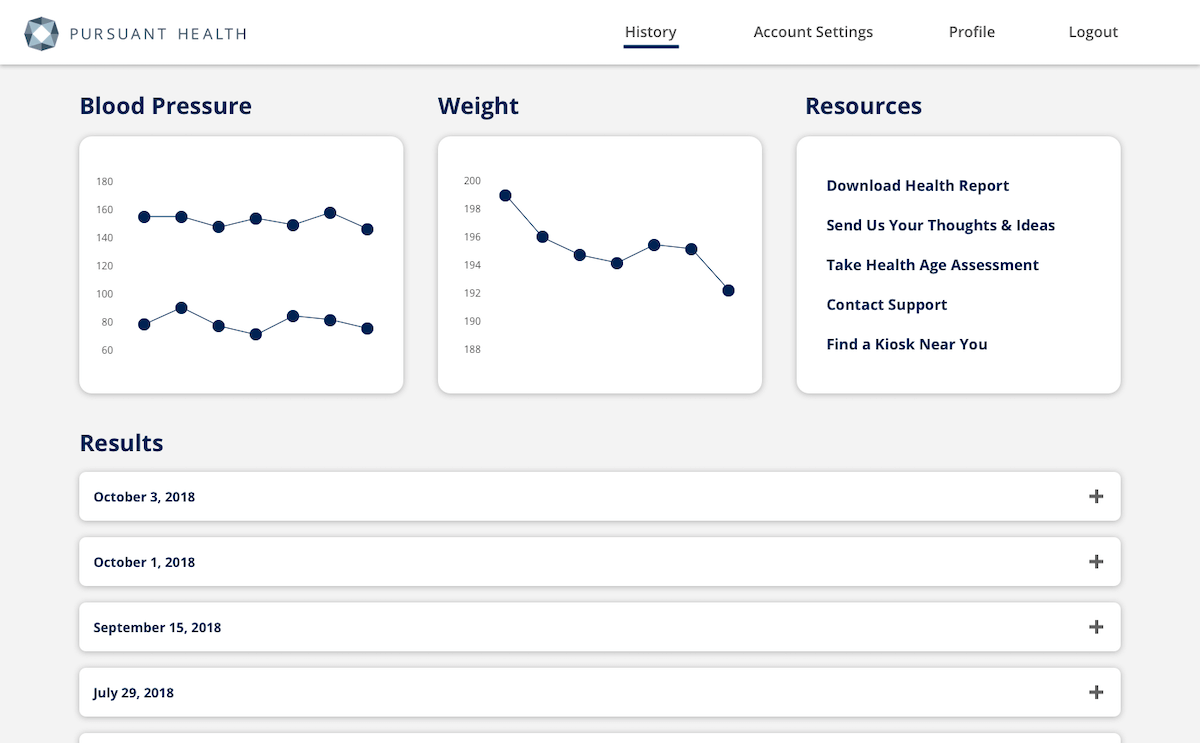 Results dashboard before