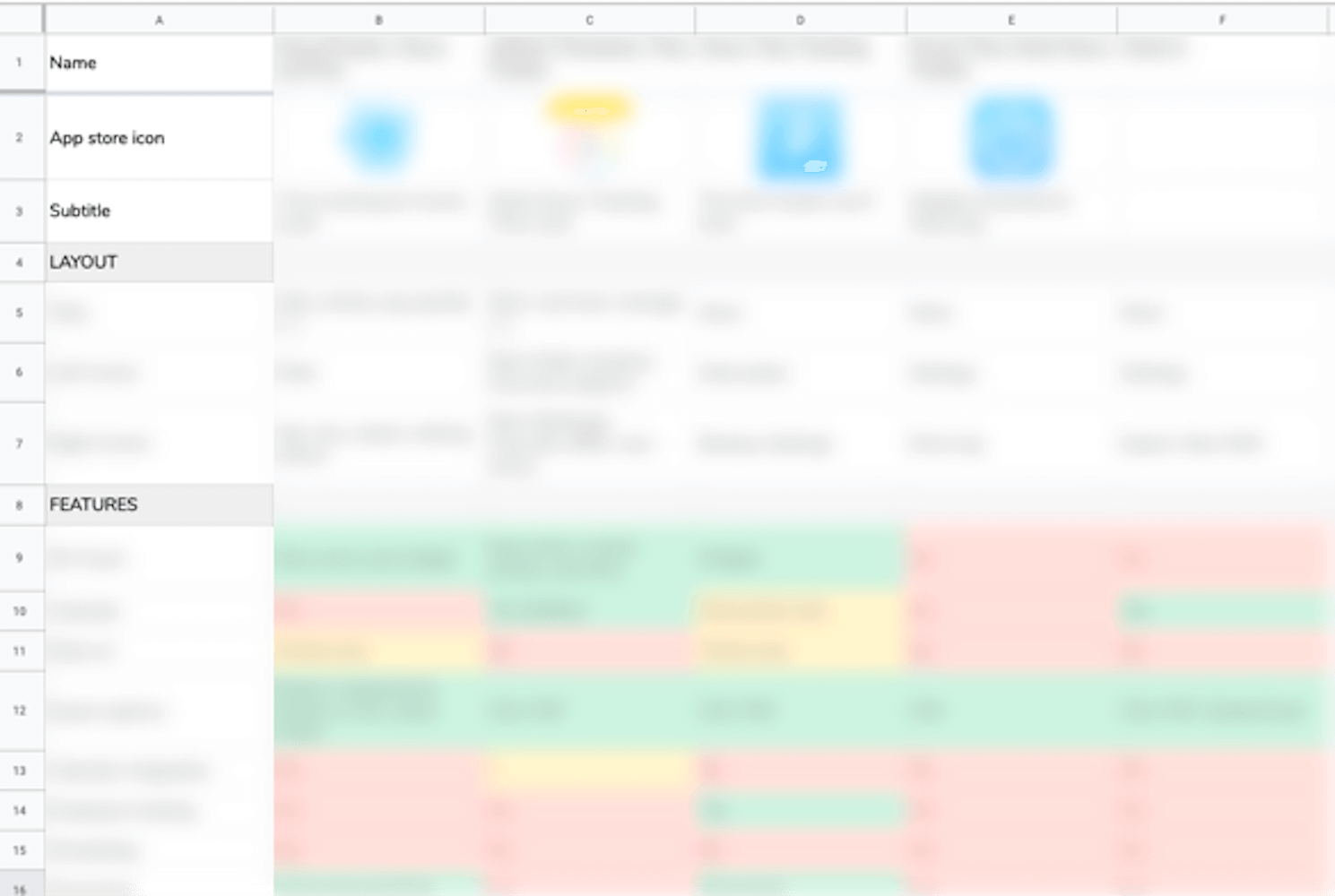 Competitive analysis with data blurred