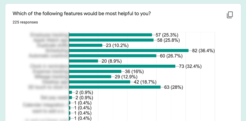 Survey results with data blurred