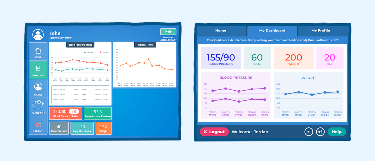 Dashboard before and after