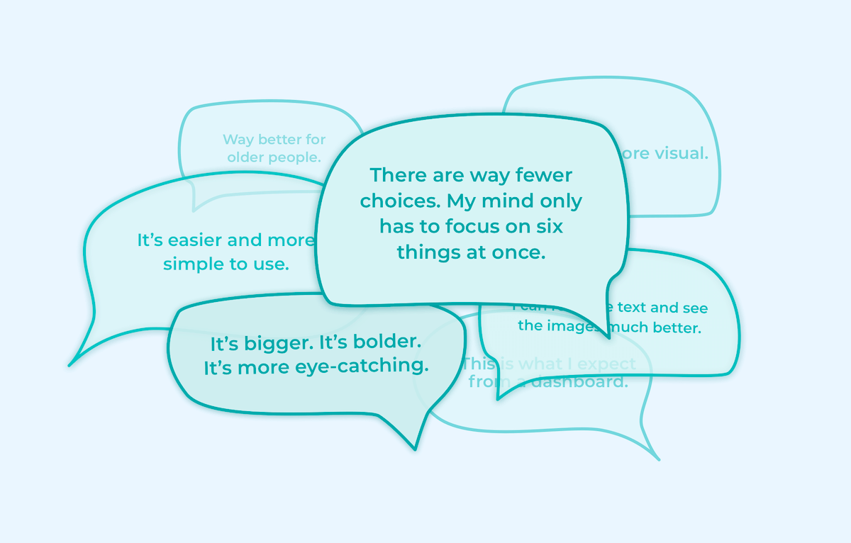 User quotes. There are way fewer choices. My mind only has to focus on six things are once. It's bigger. It's bolder. It's more eye-catching.