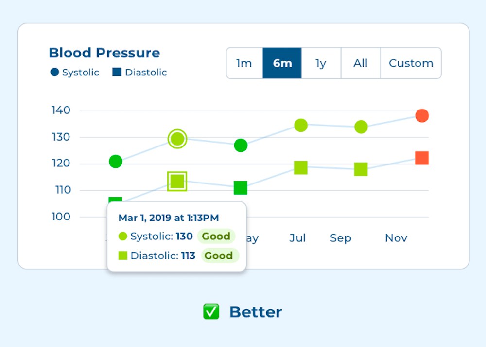 Graph example after