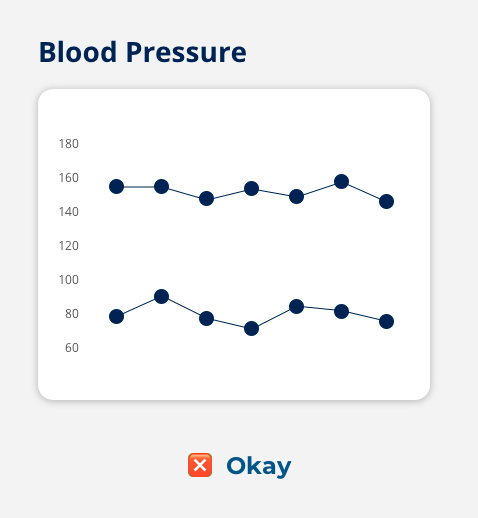 Graph example before