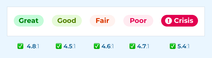 Rating indicator examples