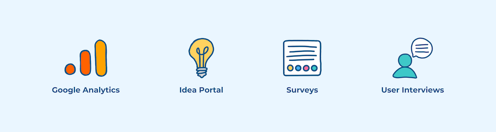 Google Analytics, Idea Portal, Surveys, and User Interviews