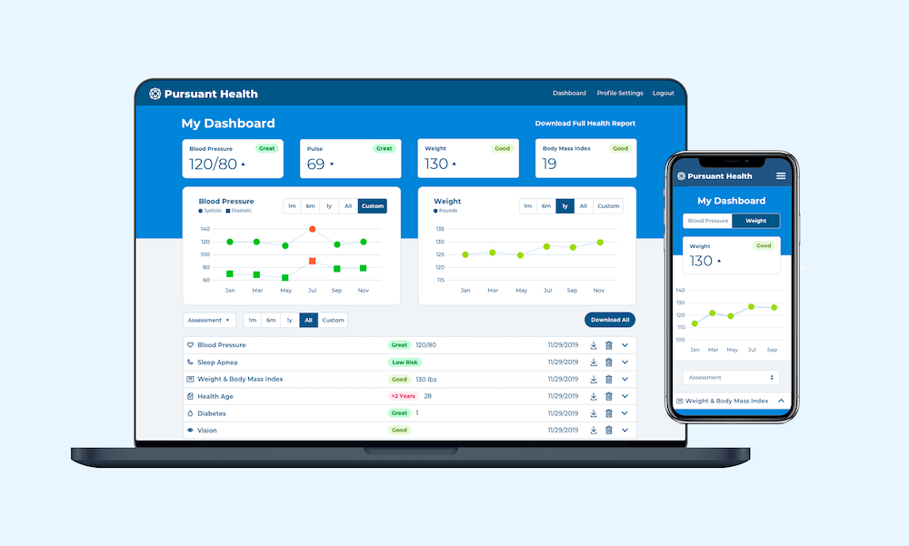 Mock-up of final results dashboard redesign