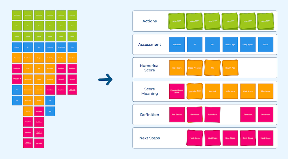 Kiosk results organized by category