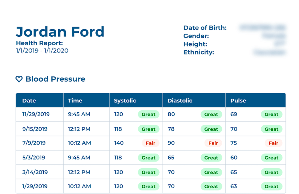 Results report