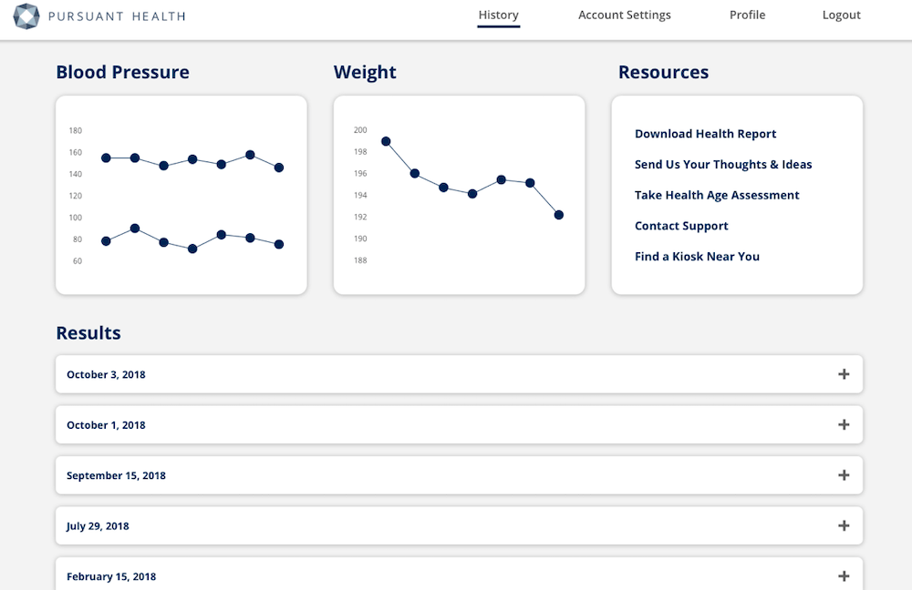 Screenshot of old results dashboard