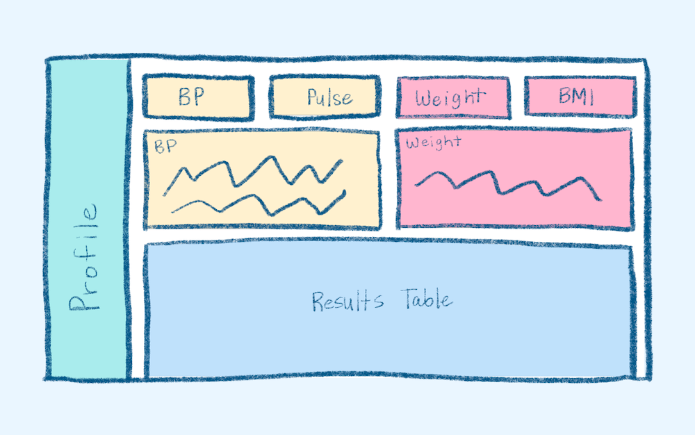 Site Layout Three