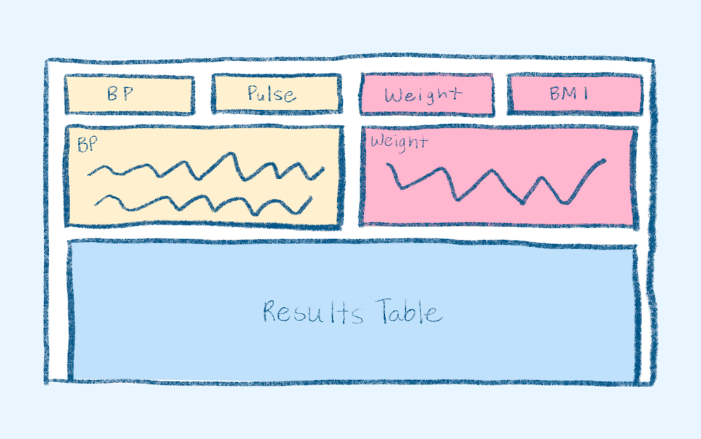 Site Layout Two