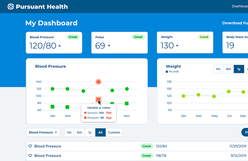 Graph tooltip