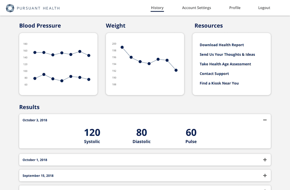 Screenshot of old results dashboard