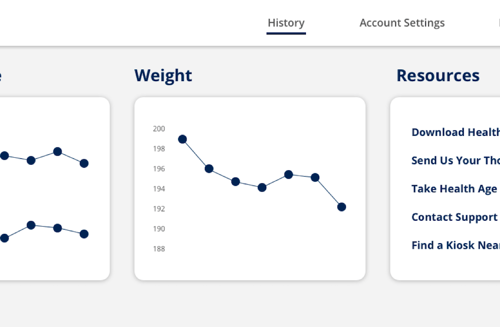 Screenshot of old graph