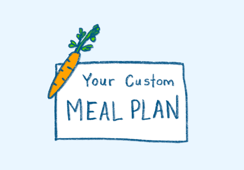 Your custom meal plan