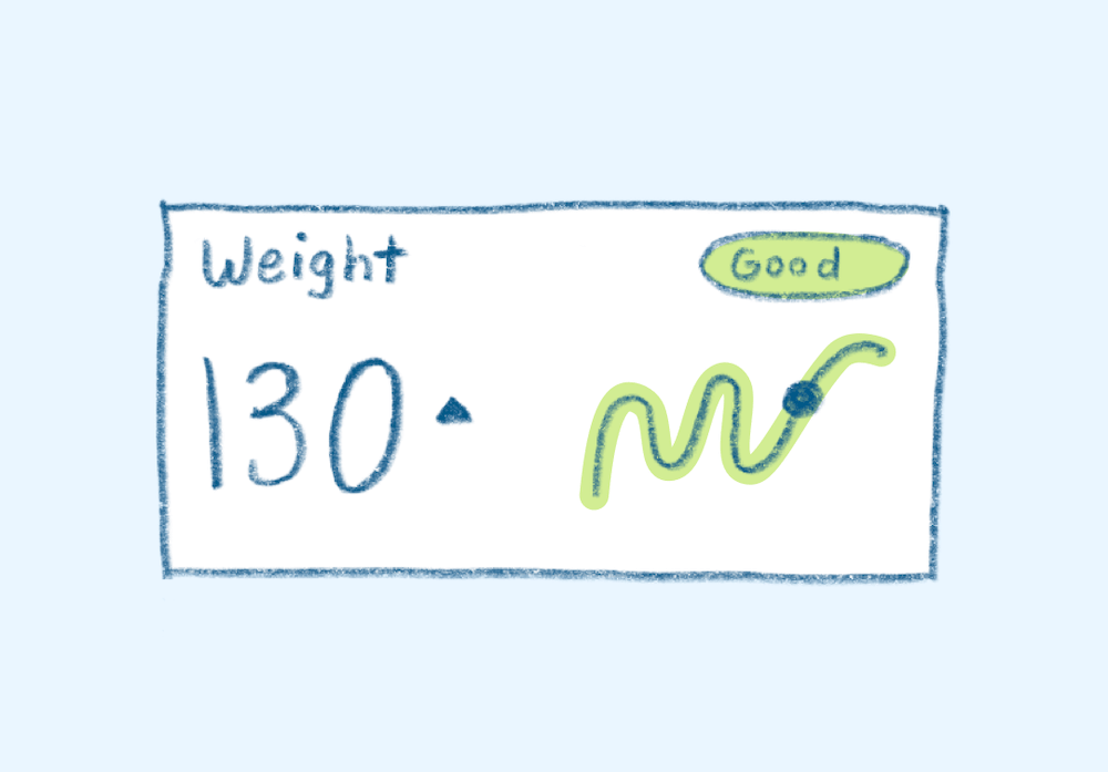 Measurement card with small graph