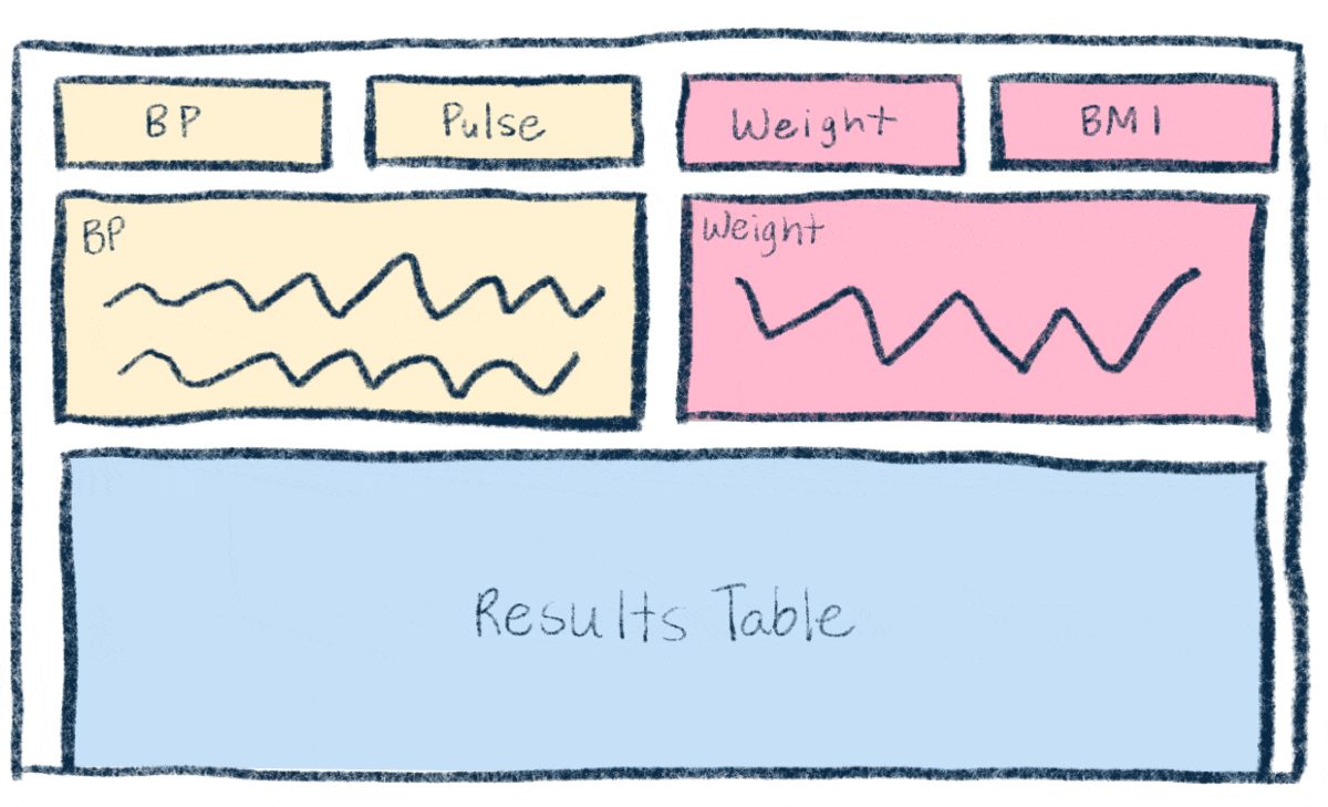 Mock-up of final results dashboard redesign